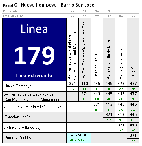 tarifa línea 179c